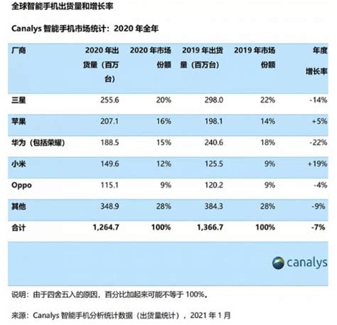 小米集团2015-2017的财务报告