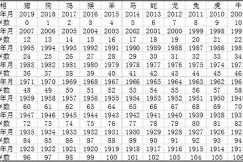 属龙的今年多大了2024年岁数表