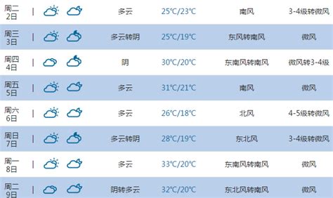 山东未来30天天气预报