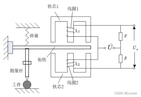 差动变气隙式电感传感器结构如图