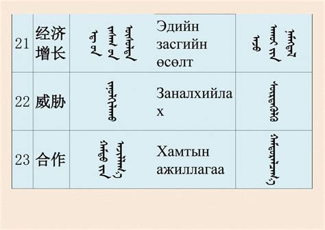 巴音郭楞在蒙古语中的意思