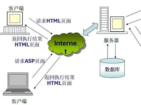 常见的web服务器软件