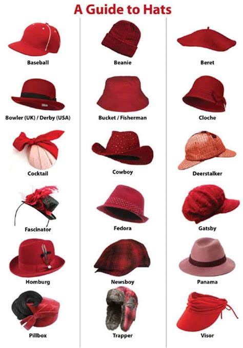 帽子的英文有几种