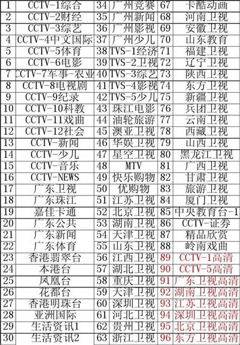 广东体育节目时间表最新