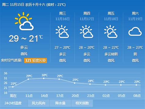 广东四会天气预报30天