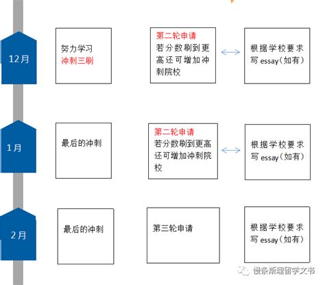 广东外国留学申请步骤流程