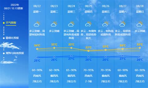 广东未来40天气