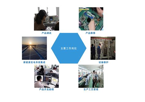 广东机电电子信息工程技术