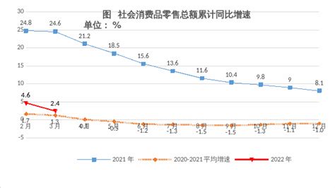 广东潮州平均消费
