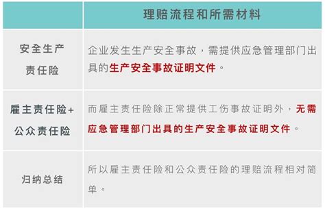 广东省安全生产责任险实施办法