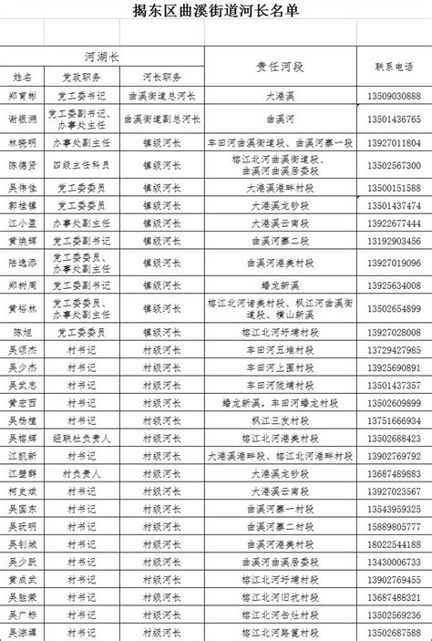 广东省市长名单