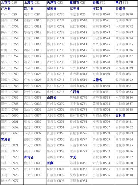 广东省电话区号一览表