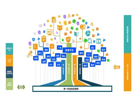 广东省网站集约化平台