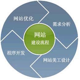 广东网站设计服务来电咨询
