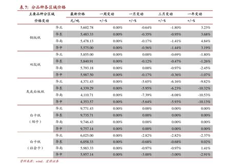 广东seo排名价格一览表