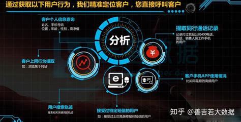 广州互联网推广获客系统软件