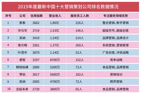 广州企业seo公司排行榜