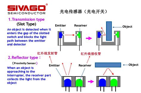 广州光电位移传感器工作原理