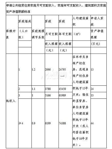 广州公租房申请条件月收入标准