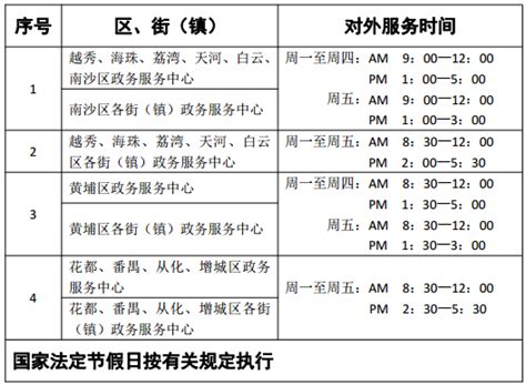广州医院体检上班时间表