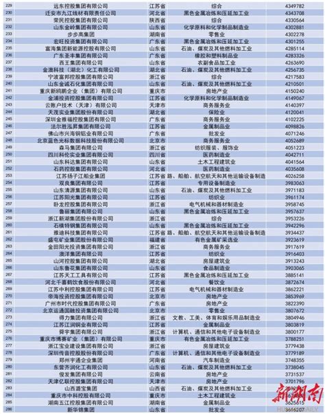 广州南沙500强企业名单