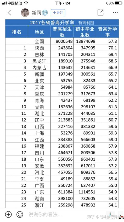 广州国际高中升学率