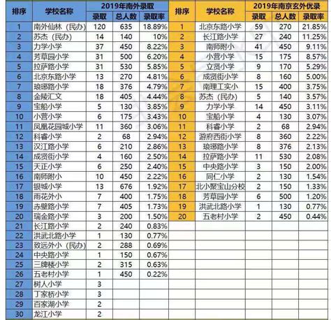 广州小学排名一览表