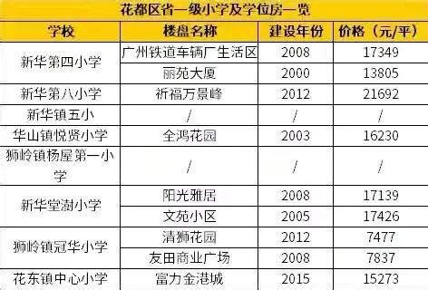 广州小学排名一览表2022