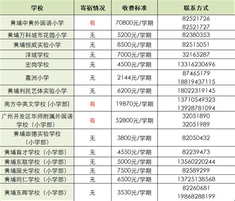 广州市小学排名一览表