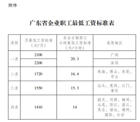 广州市工资标准是多少钱