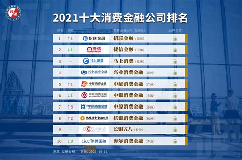 广州市金融公司排名