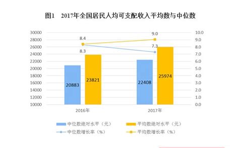 广州房贷收入比例