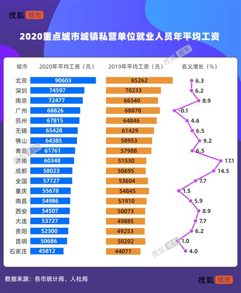 广州新入职月薪平均是多少
