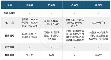 广州法律顾问收费标准表