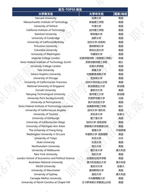 广州海外大学落户名单