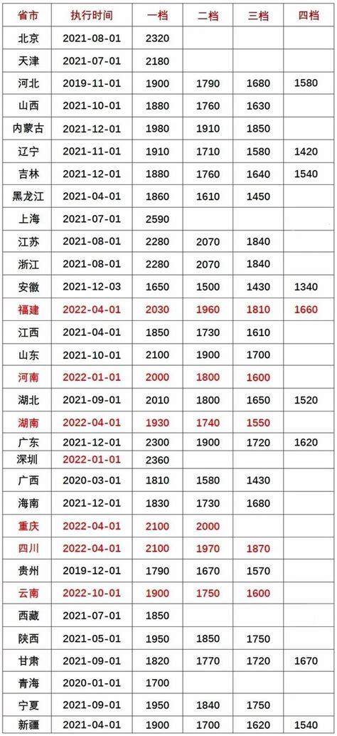 广州疫情工资发放标准2022