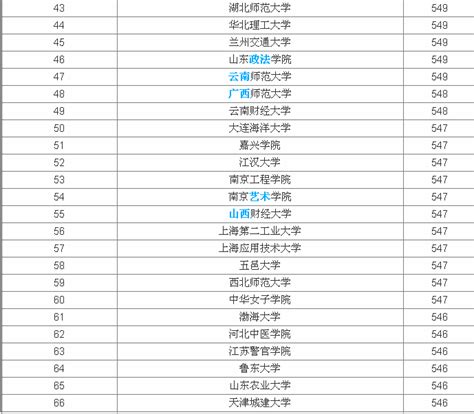 广州的二本大学名单