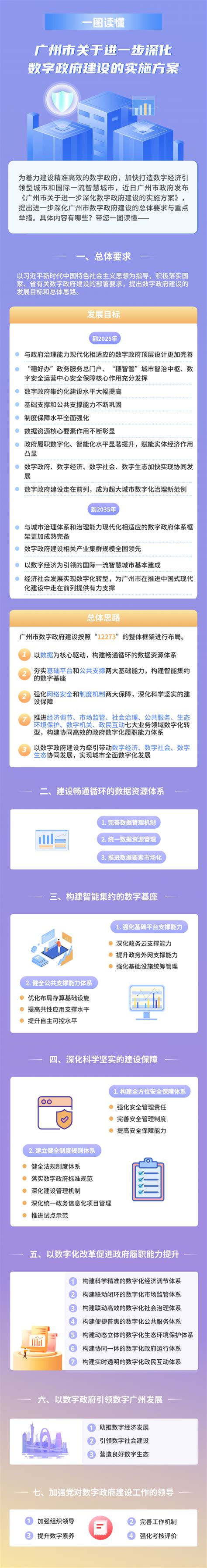 广州网站建设实施方案