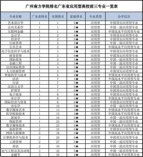 广州网站建设排名一览表