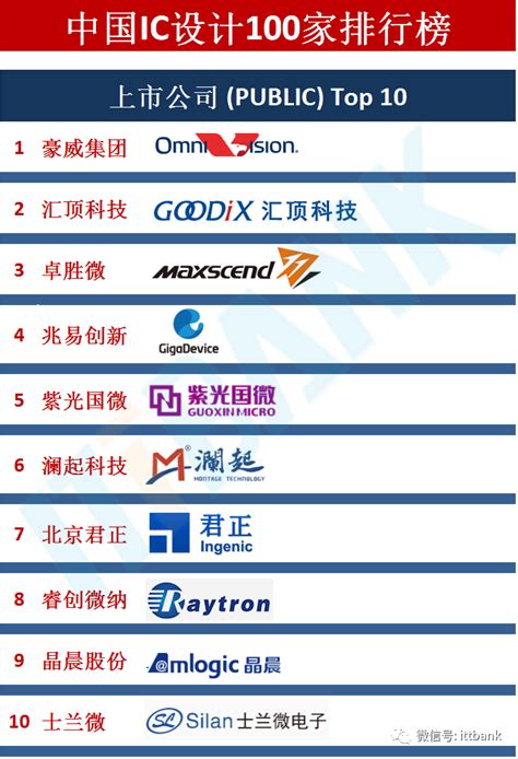 广州网站设计公司排行榜