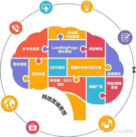 广州网络营销推广与策划