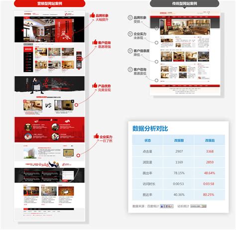 广州营销型高端网站建设