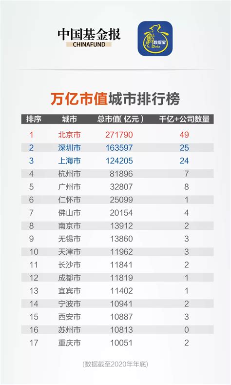 广州财务公司排名