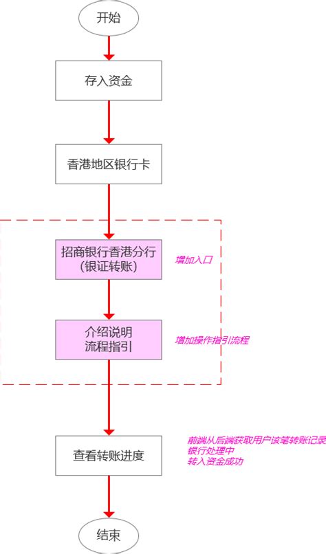 广州银行网银转账流程图