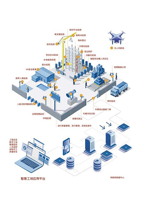 建筑产业互联网平台技术架构