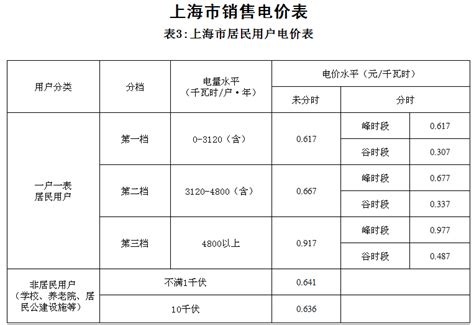张家港120救护车收费标准图片