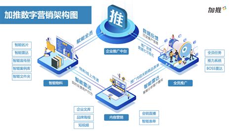 徐州互联网数字营销服务价格