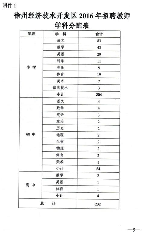 徐州开发区教师招聘考试公告