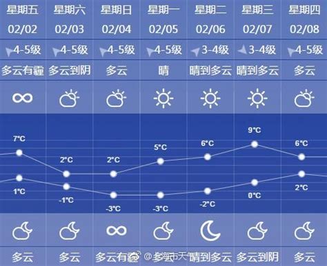 徐州新沂市今天天气预报