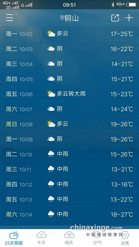 徐州新沂市未来一周天气